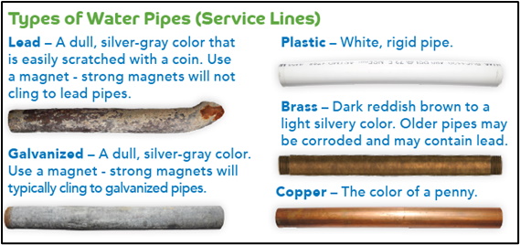 Pipe Materials